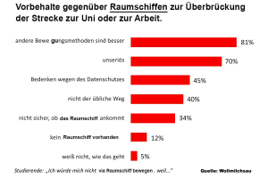 Quelle: wollmilchsau.de