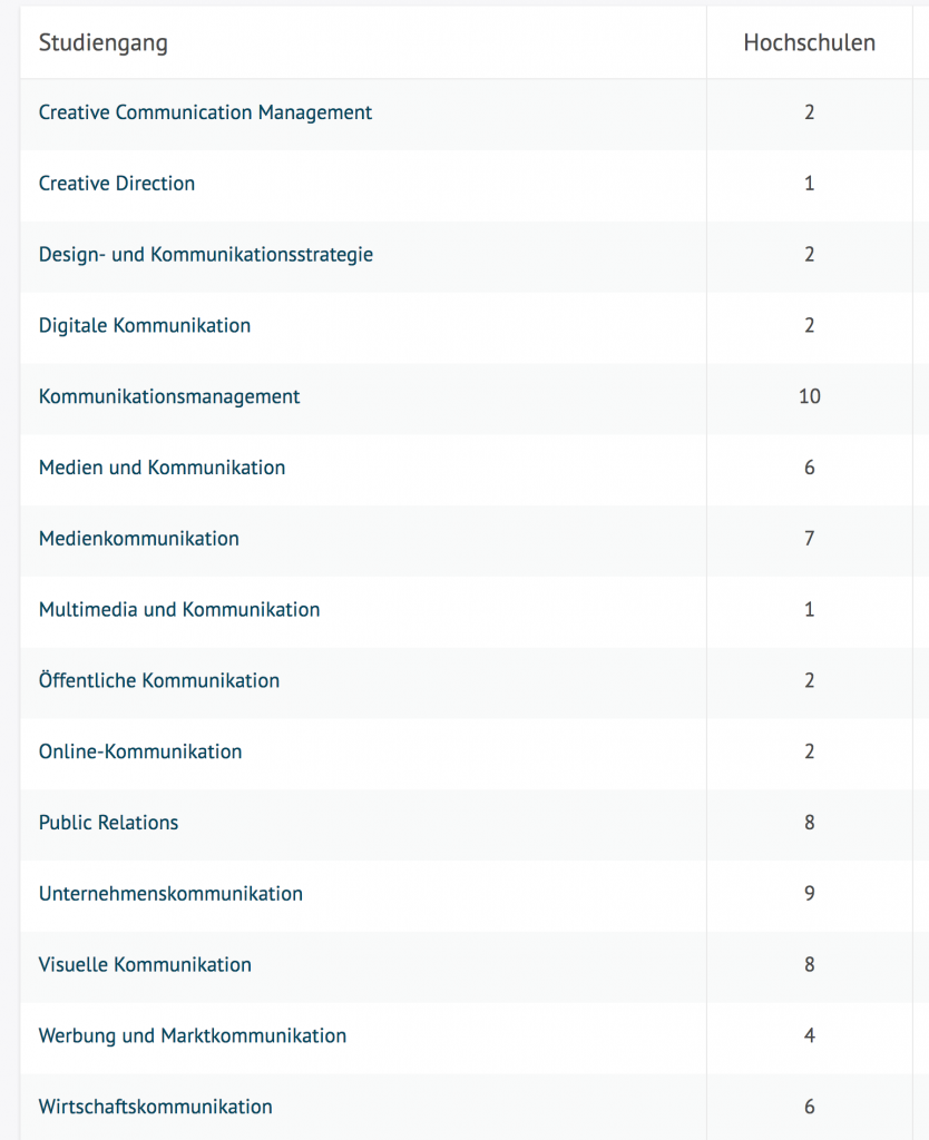 PR- und Kommunikation-Studiengänge in Deutschland
