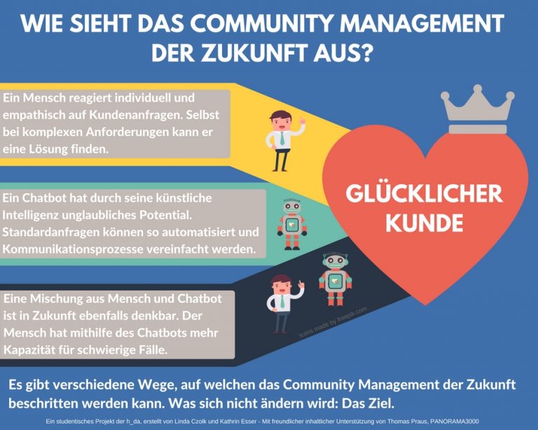 Zukunft des Community Managements