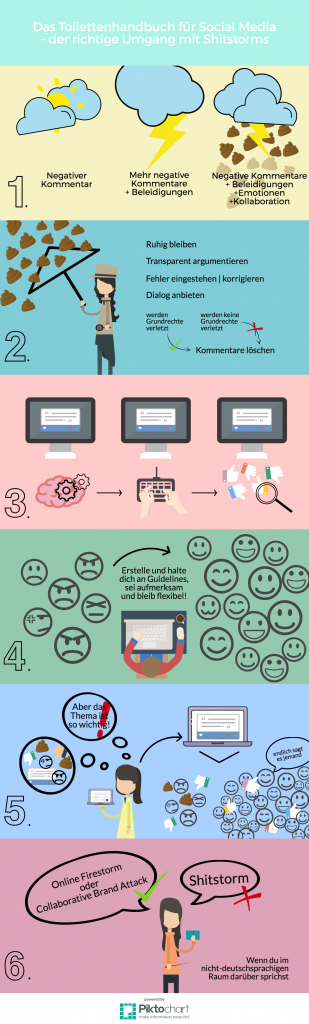 Infografik Shitstorm